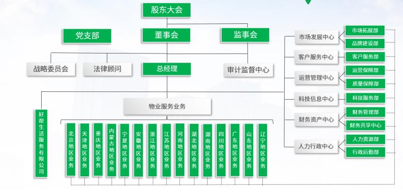 兴业源服务部分组织结构调整1.jpg