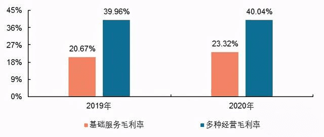雾里看花，顺藤摸瓜——探索兴业源多经之路