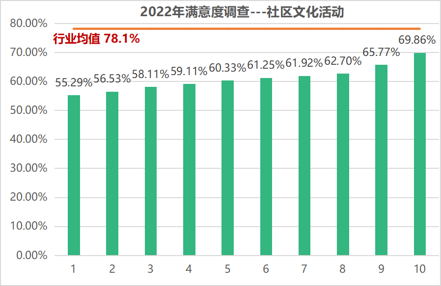 社区.png
